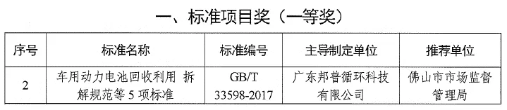 20240508-2-游艇会0005yth循环获广东省标准化突出贡献奖.webp